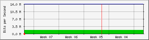 month