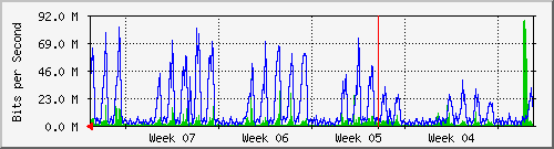 month