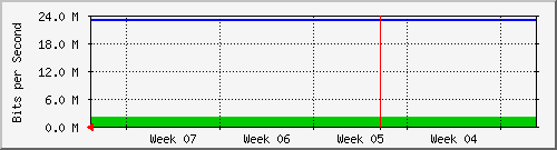 month