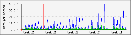 month