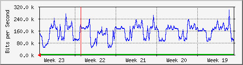 month