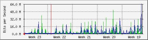month