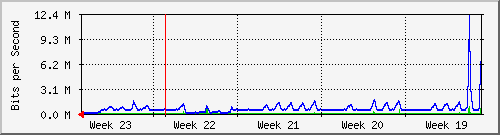 month